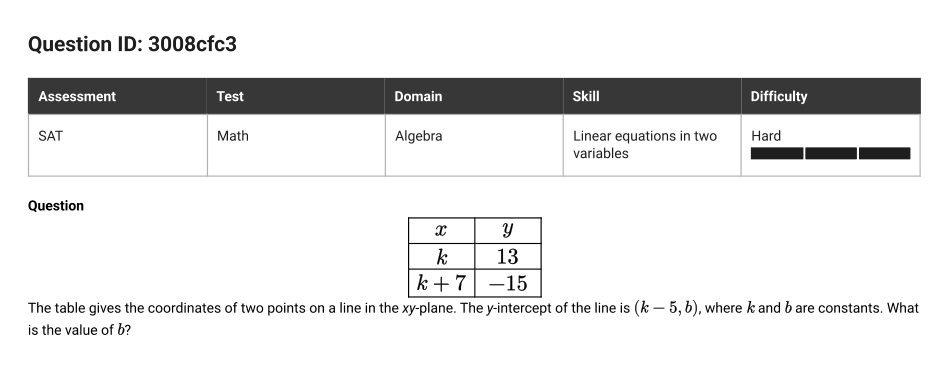 SAT Math question 5, ID 3008cfc3